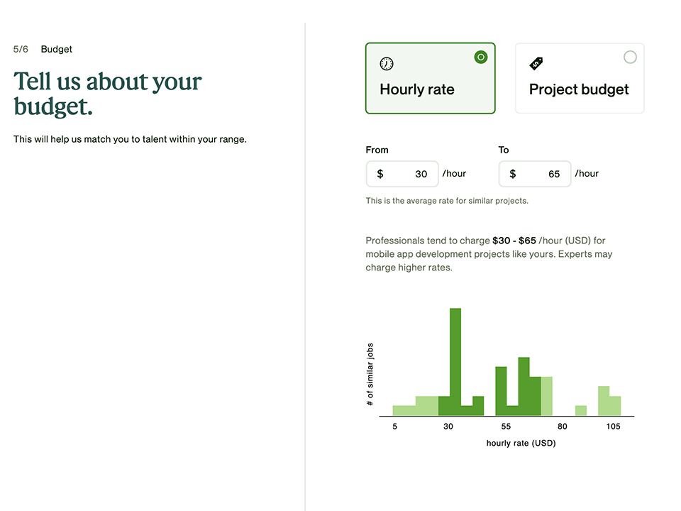 Upwork Rates 